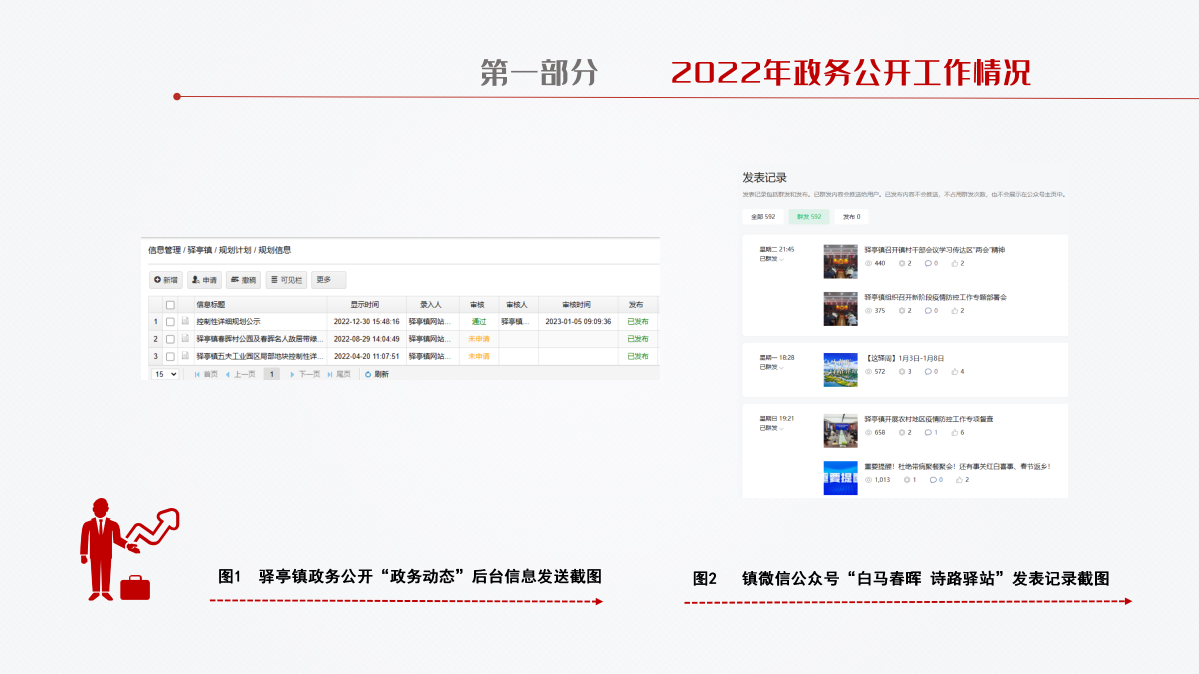 驛亭鎮(zhèn)2022年度政府信息公開工作年度報告（圖解）_07.png