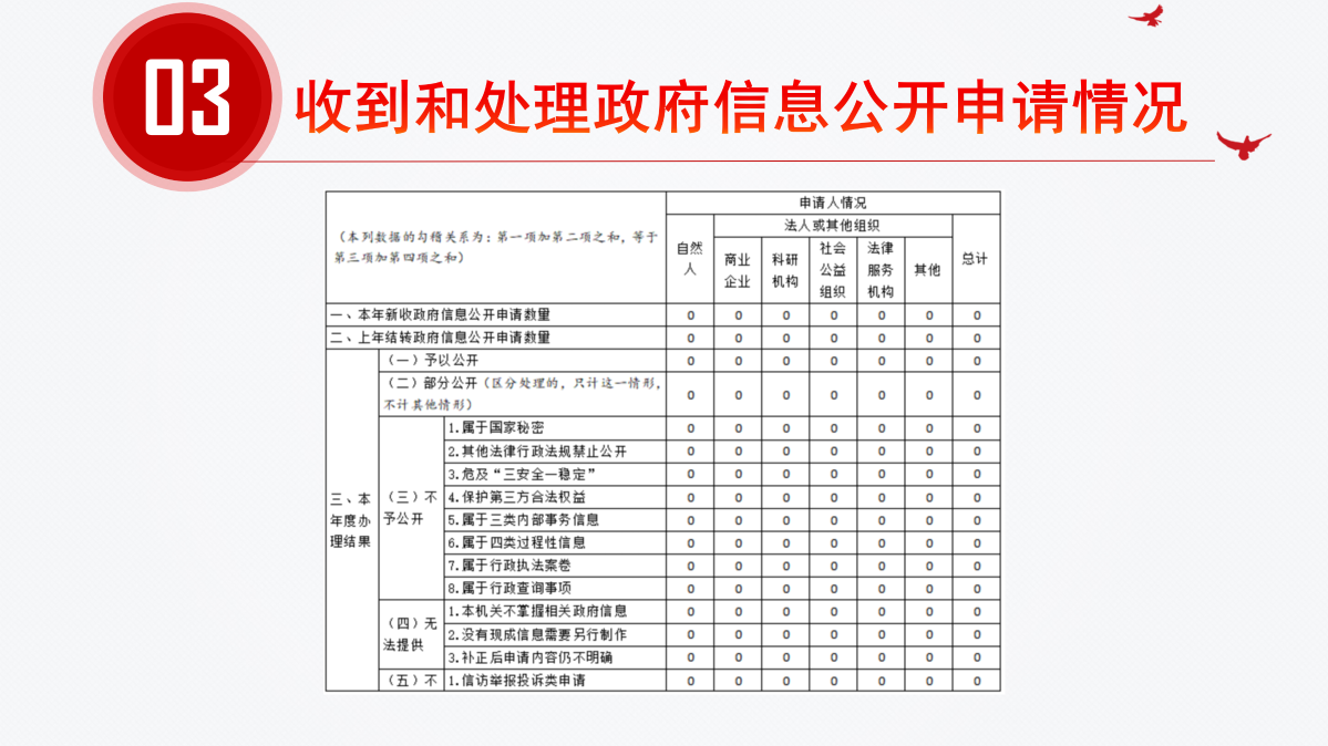 驛亭鎮(zhèn)2022年度政府信息公開工作年度報告（圖解）_10.png