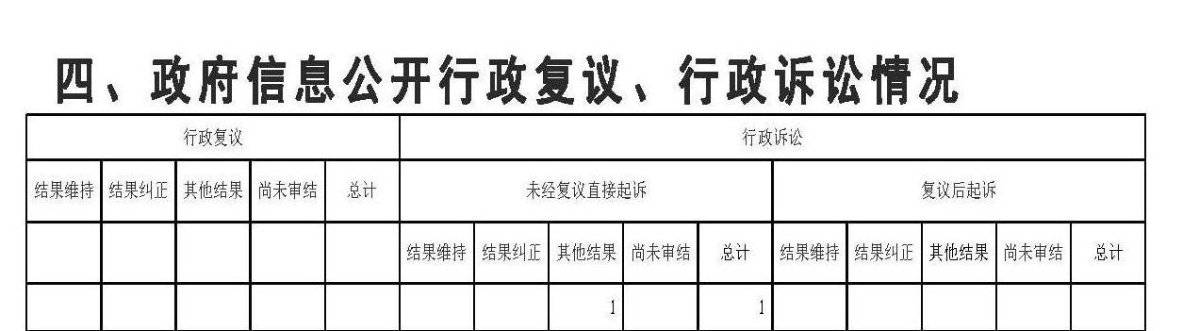 2022年政府信息公開工作年度報告-圖解_頁面_08-09