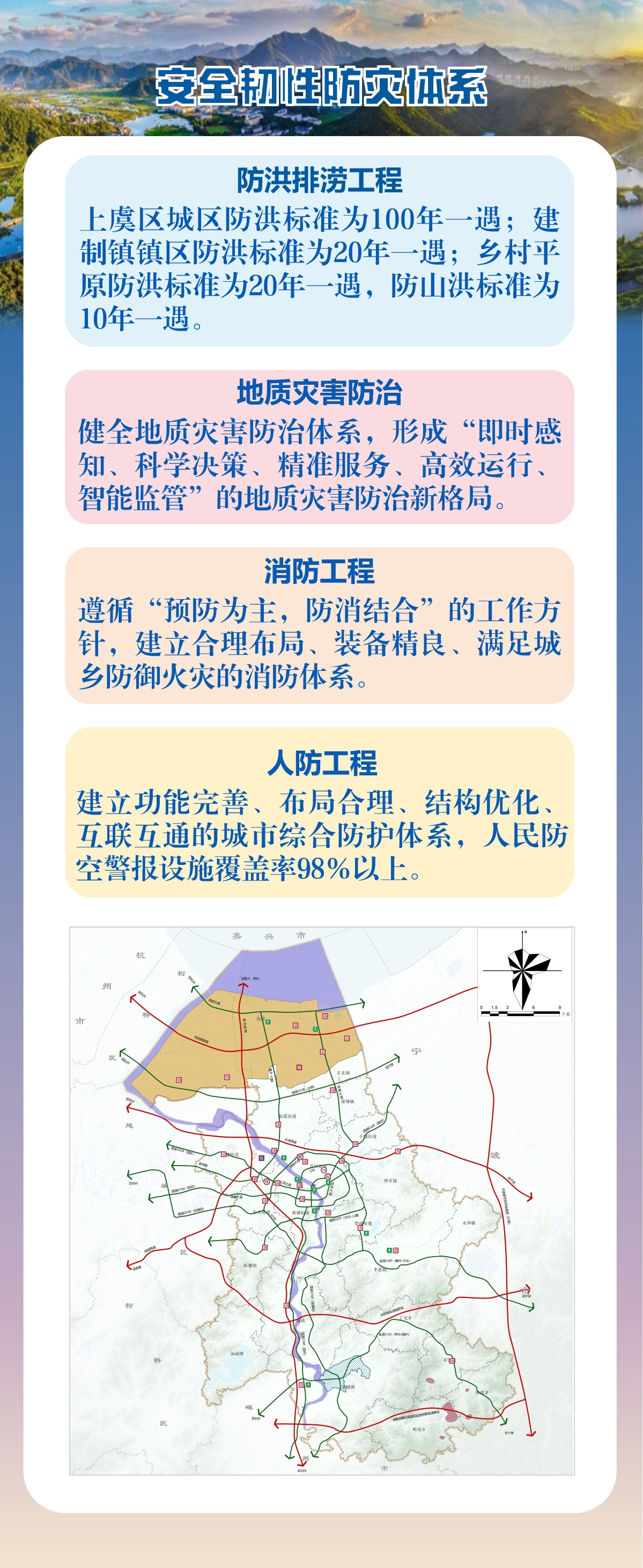 上虞區(qū)國(guó)土空間總體規(guī)劃（6稿）_頁(yè)面_12.jpg