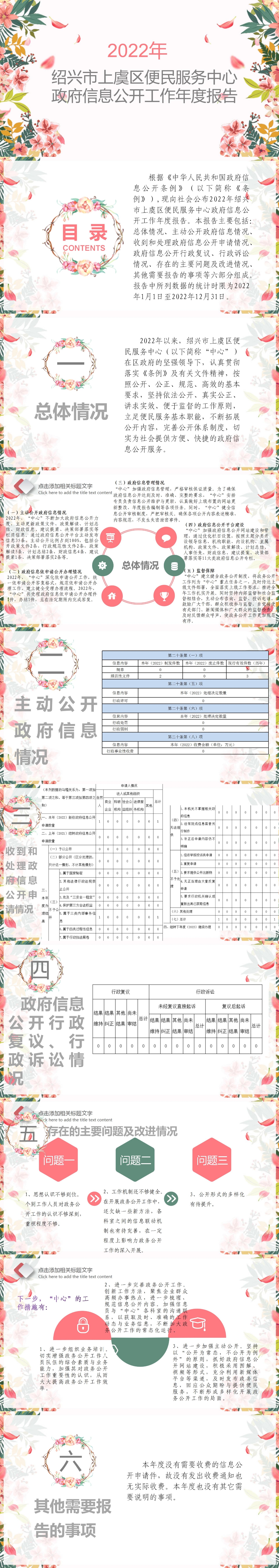 2022年紹興市上虞區(qū)便民服務(wù)中心政府信息公開工作年度報告.jpg